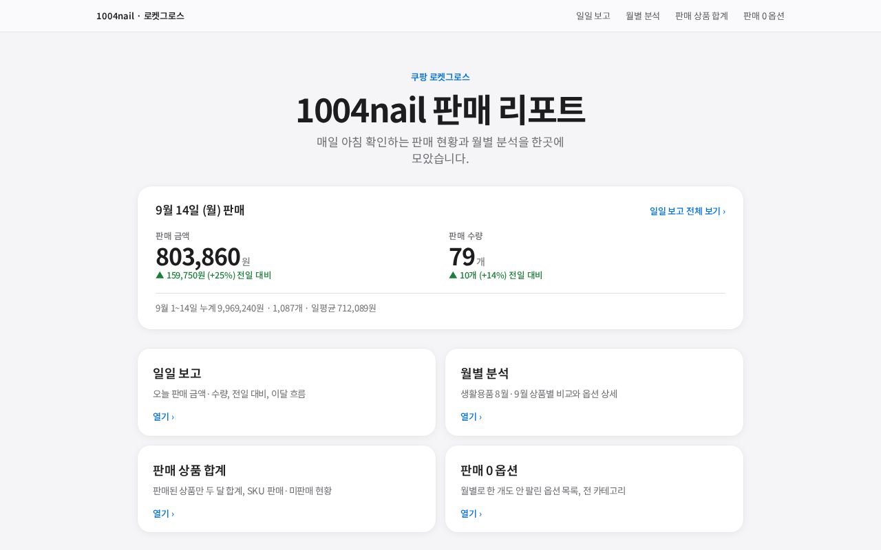 Preview of 1004nail Report