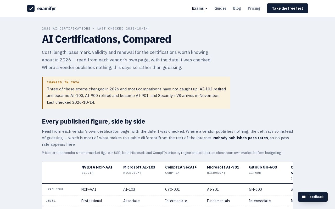 Preview of Ai Cert Facts