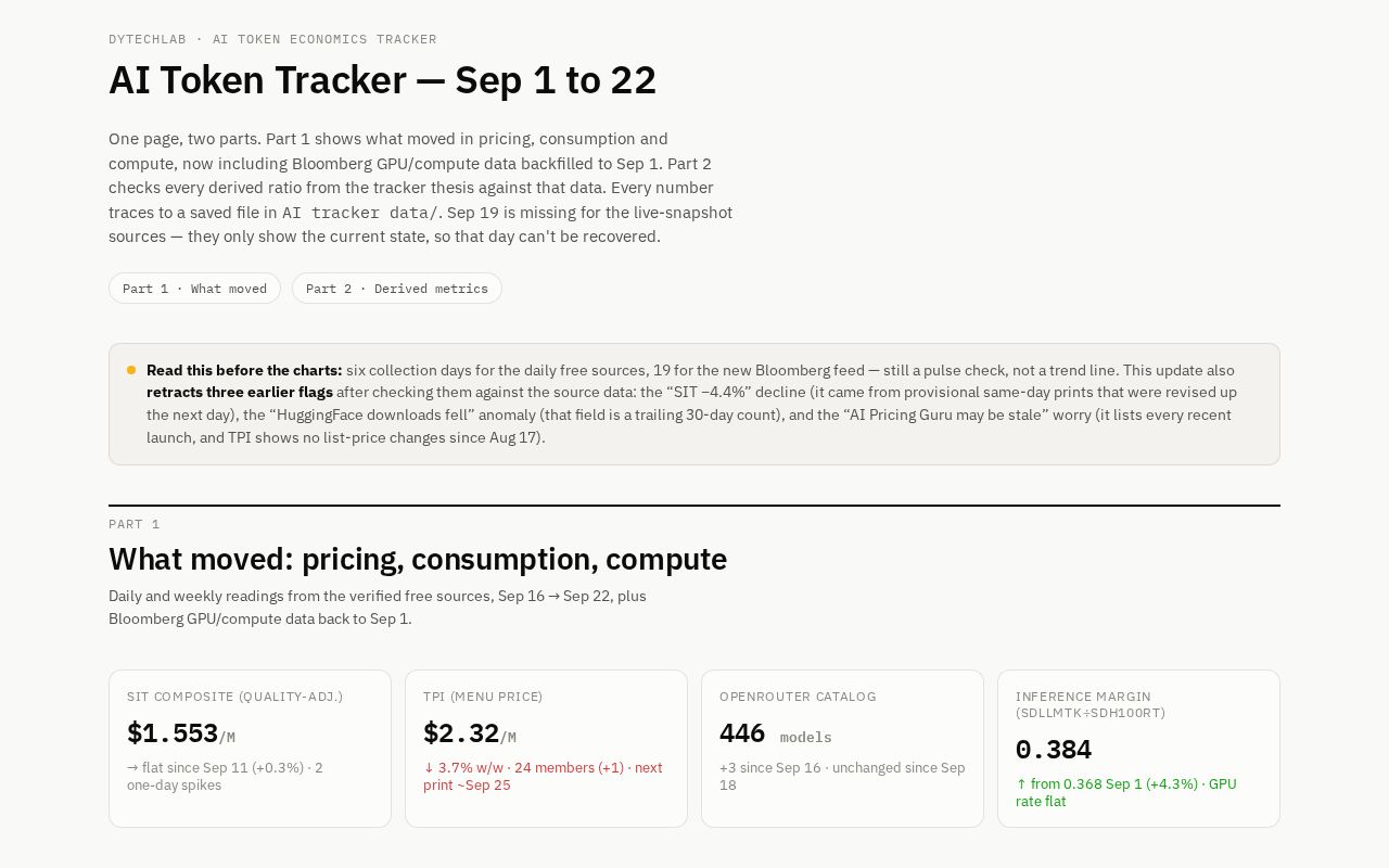 Preview of AI Token Tracker