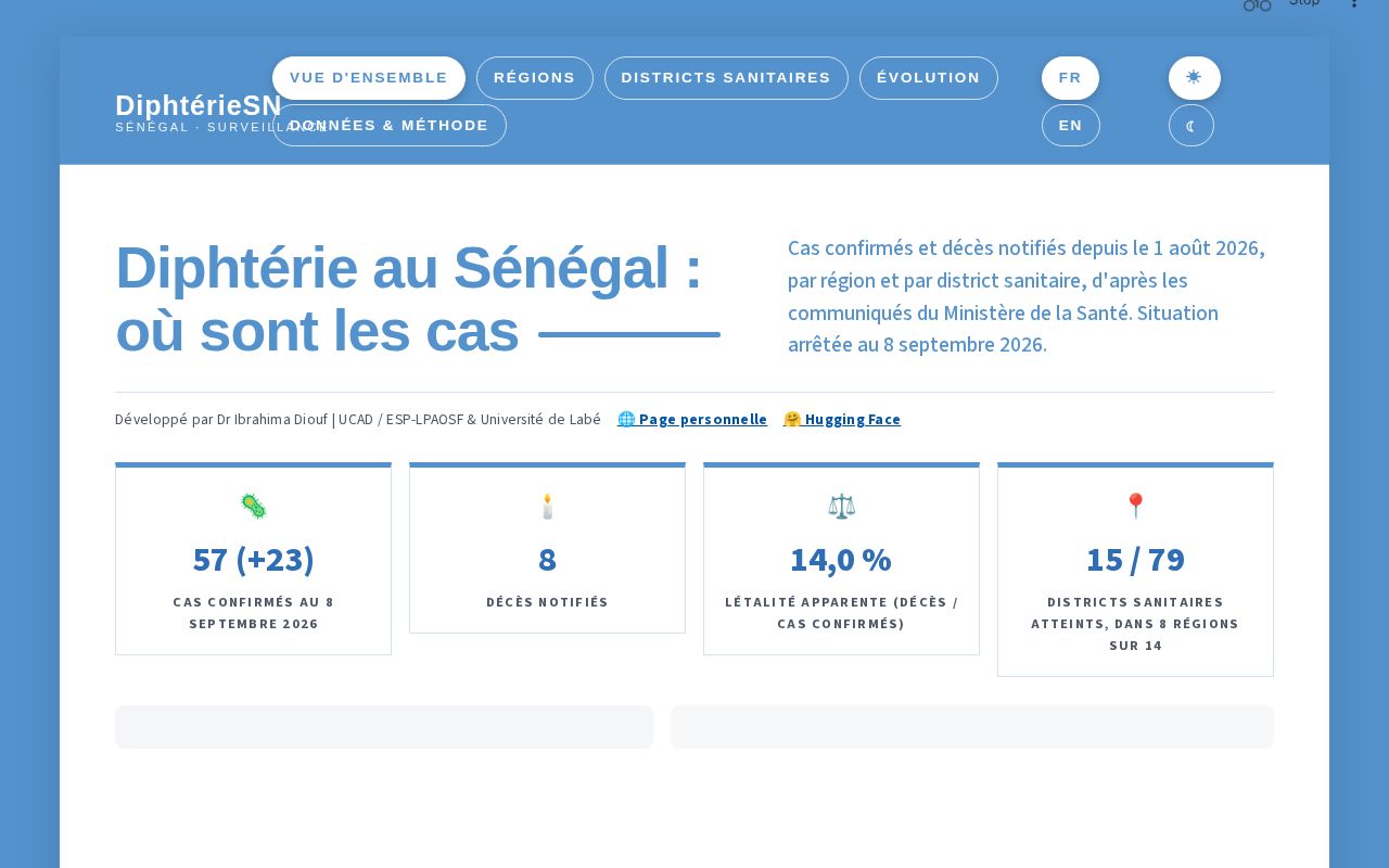 Preview of Suivi diphtérie Sénégal