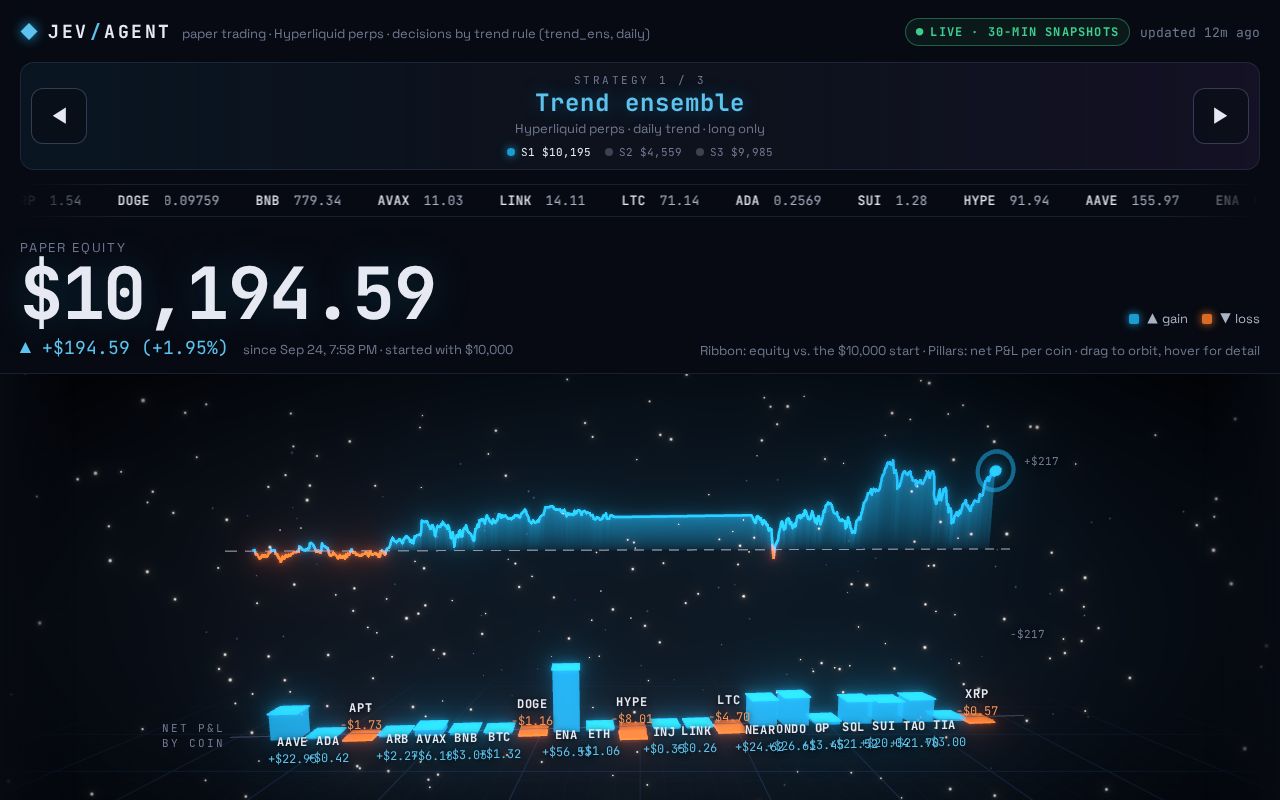Preview of Jev Dashboard