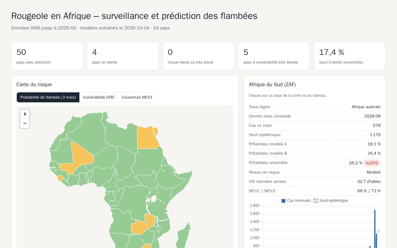 Preview of Measles Outbreak Africa