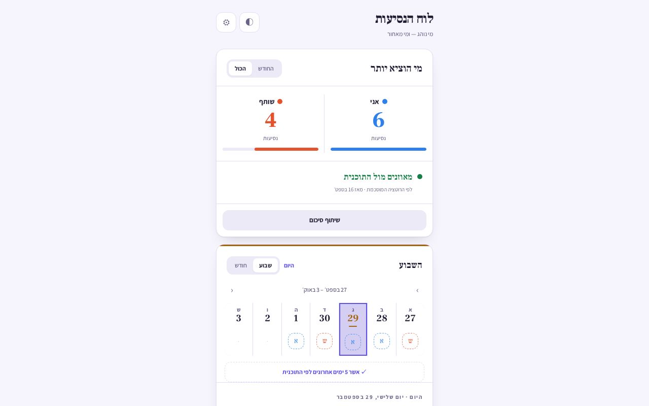 Preview of Netiyot