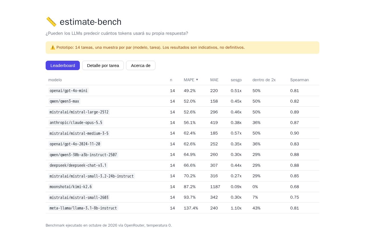 Preview of estimate-bench