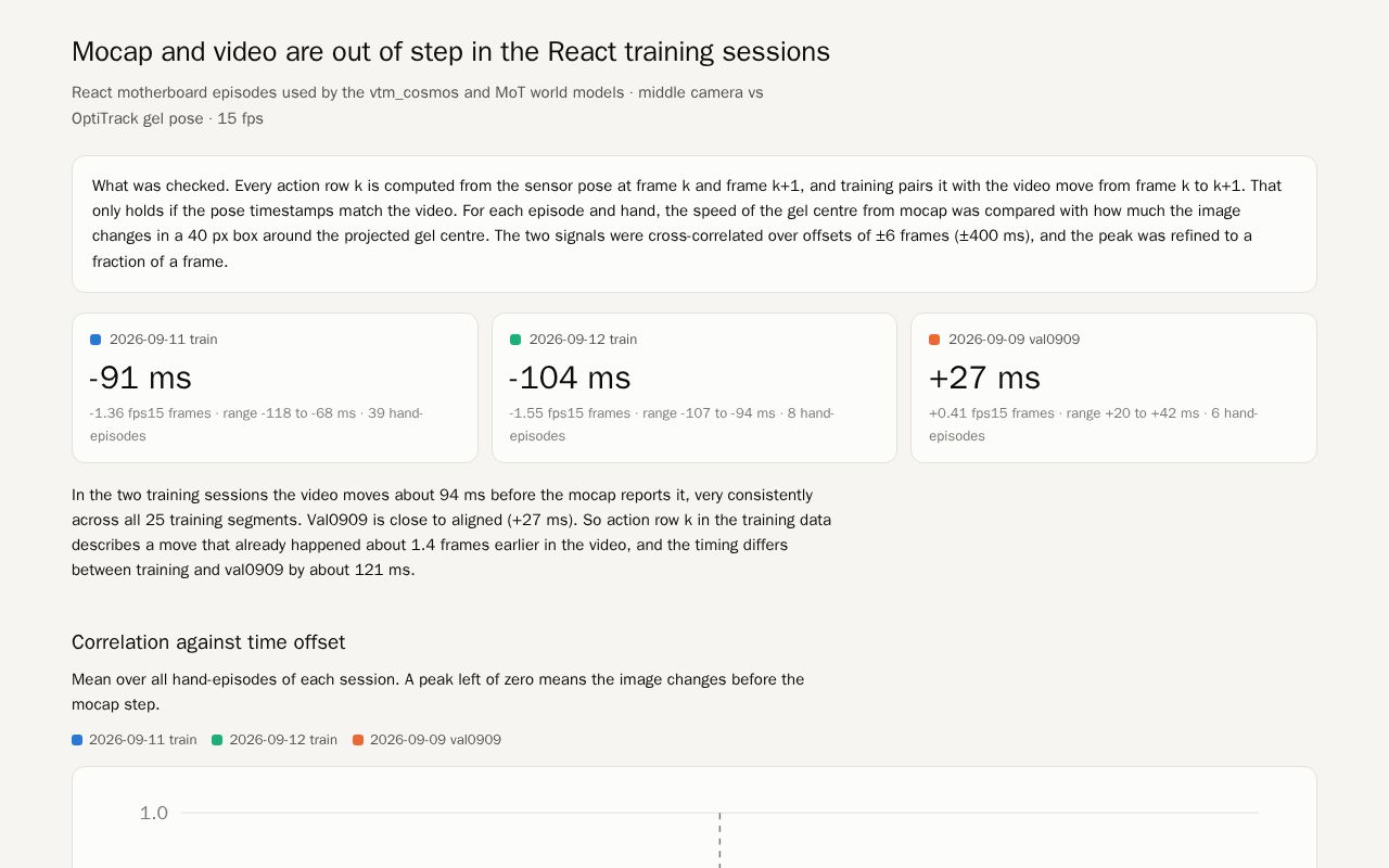 Preview of React mocap video sync