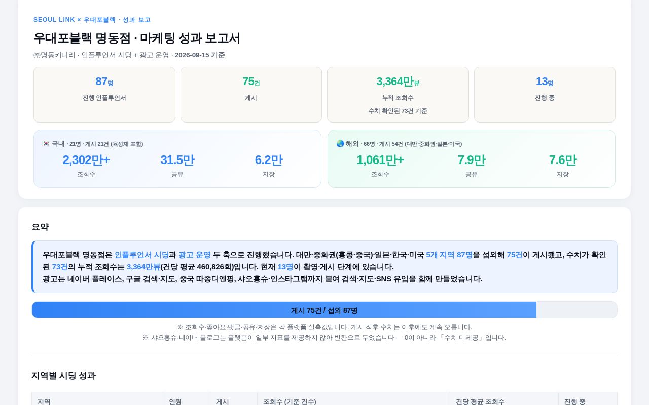 Preview of Udaepo Report