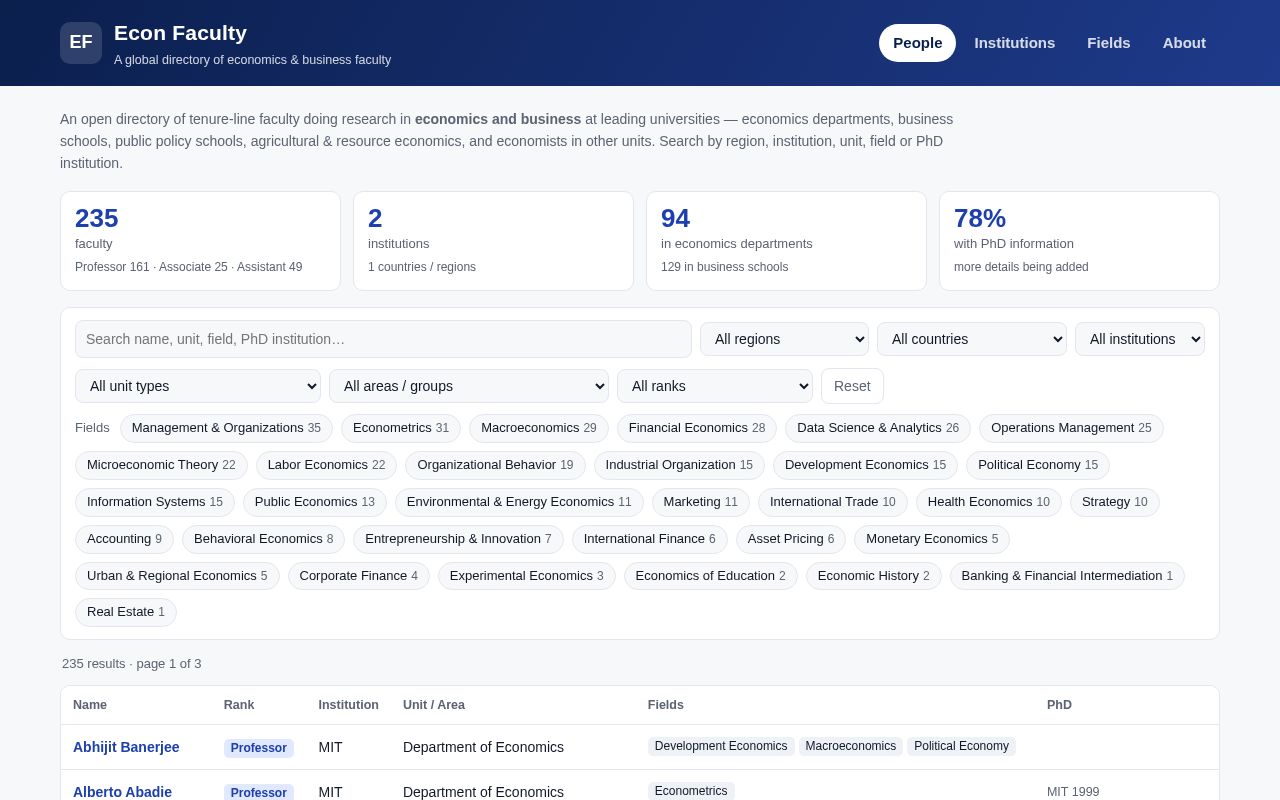 Preview of Econ Faculty Github Io