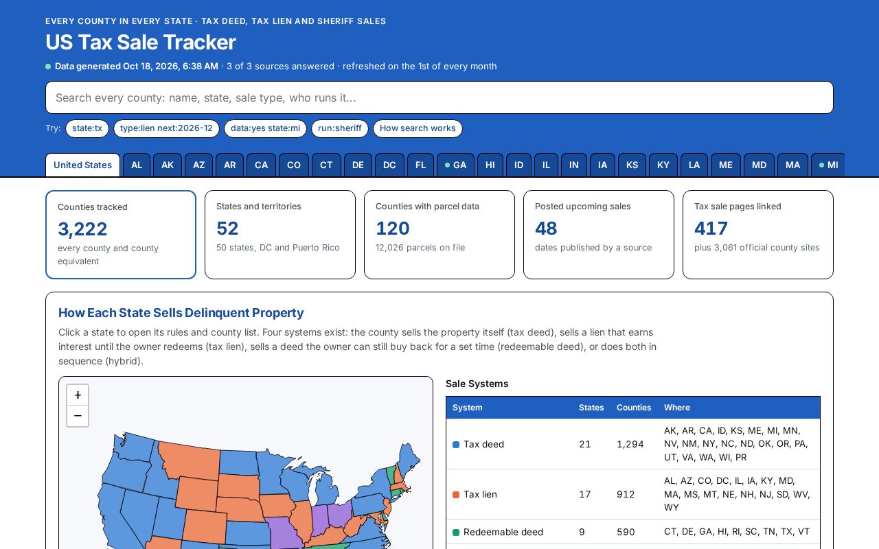 Preview of Us Tax Sale Dashboard