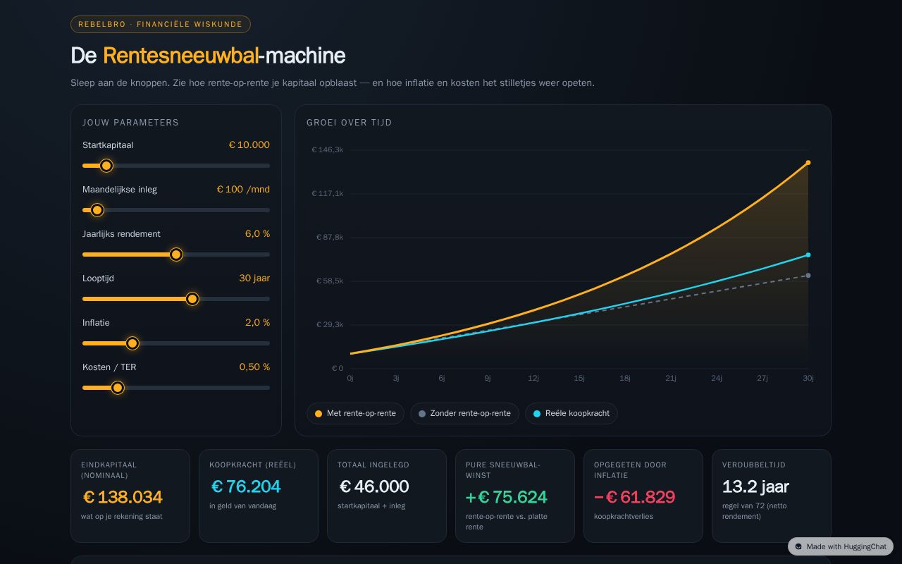 Preview of Rentesneeuwbal Visualizer