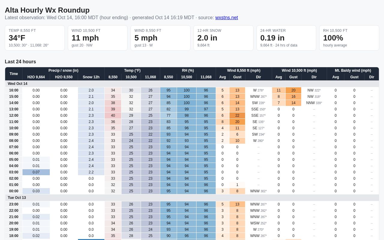 Preview of Roundup Scraper