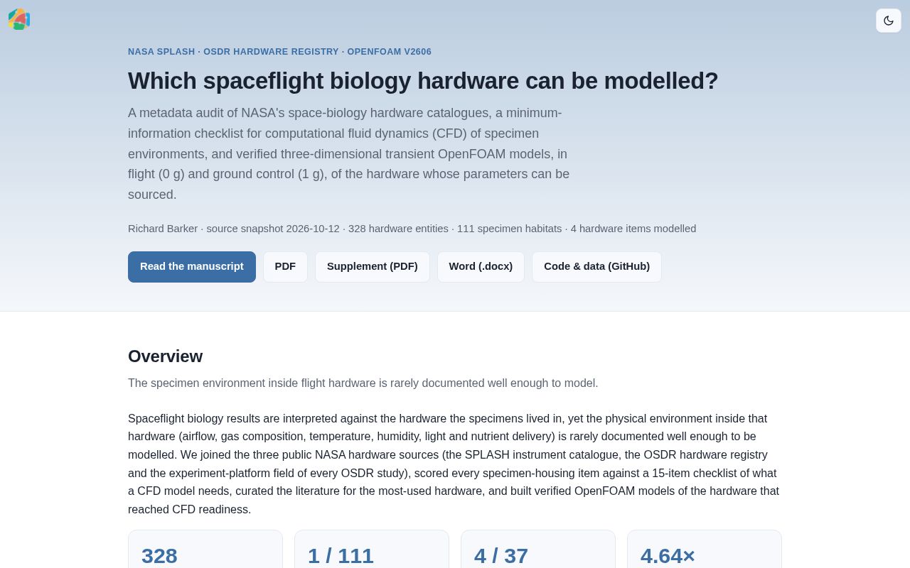 Preview of Hardware OSDR Review