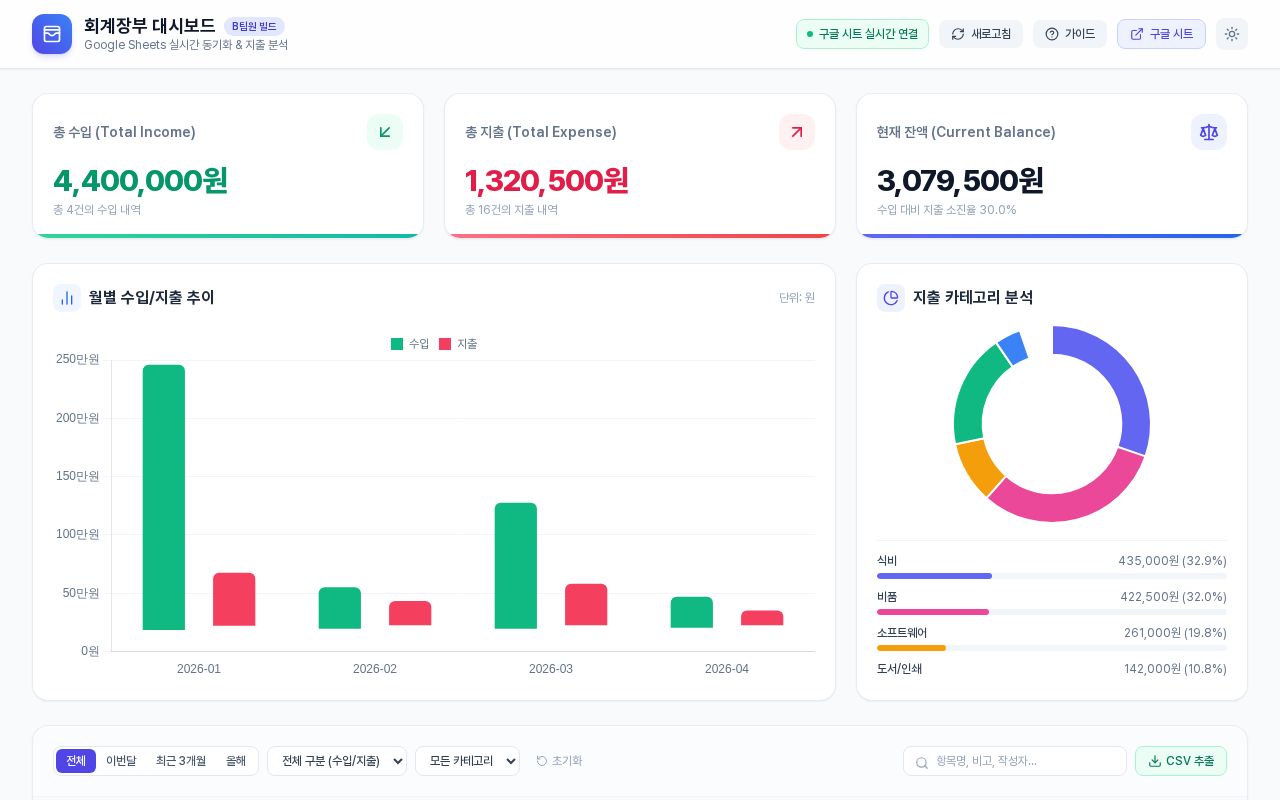Preview of Project5