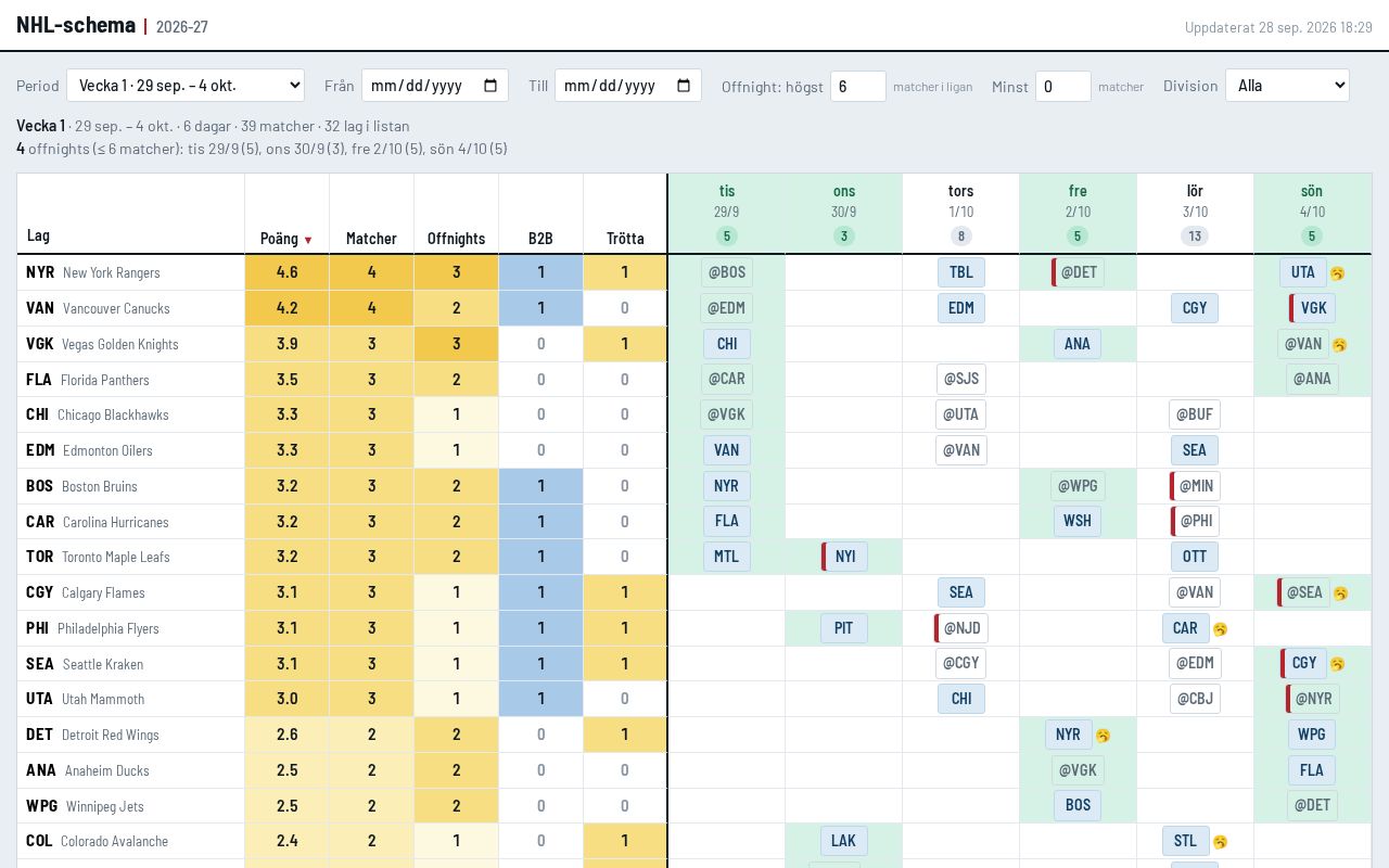 Preview of Nhlschedule