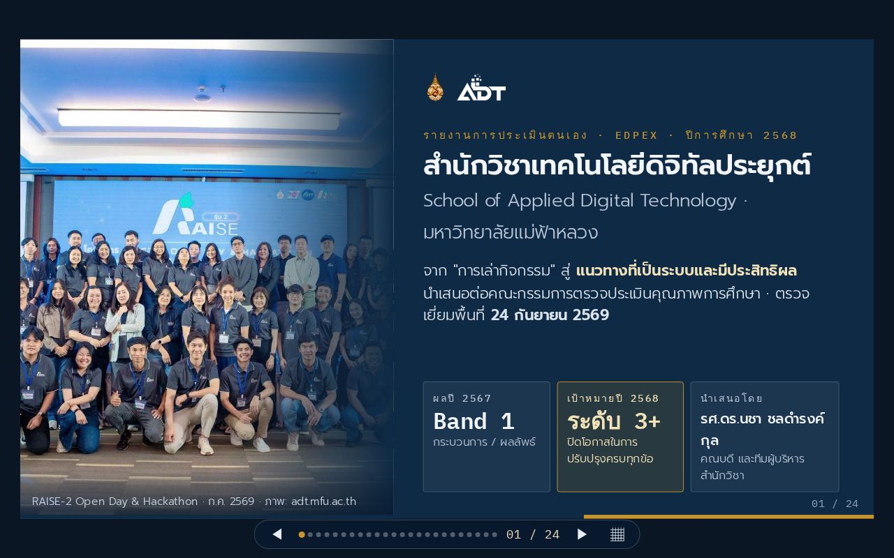 Preview of Adt Sar 2568 Deck