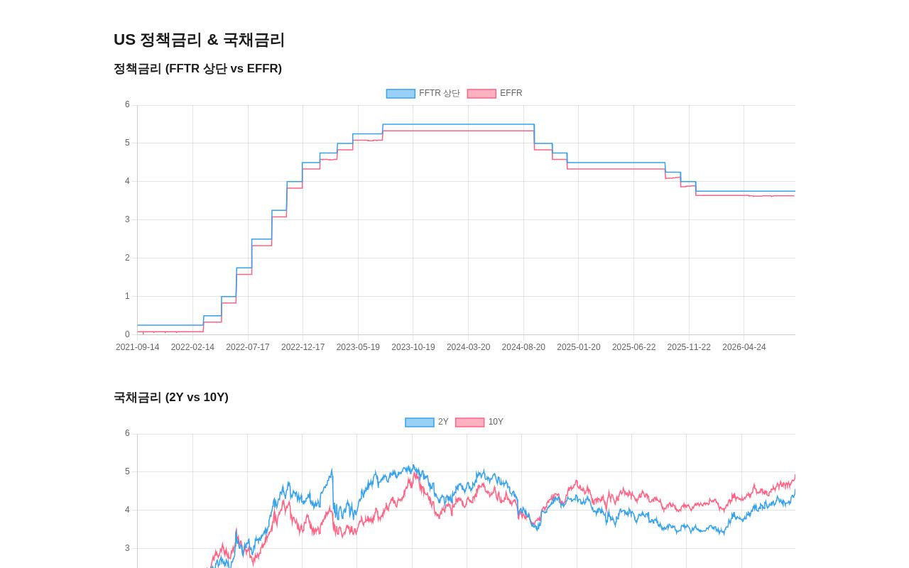 Preview of Macro Tracker