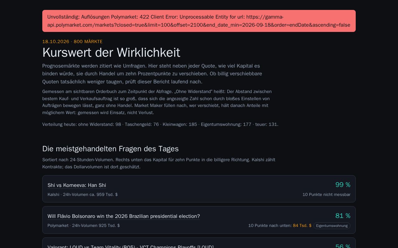 Preview of Kurswert Der Wirklichkeit