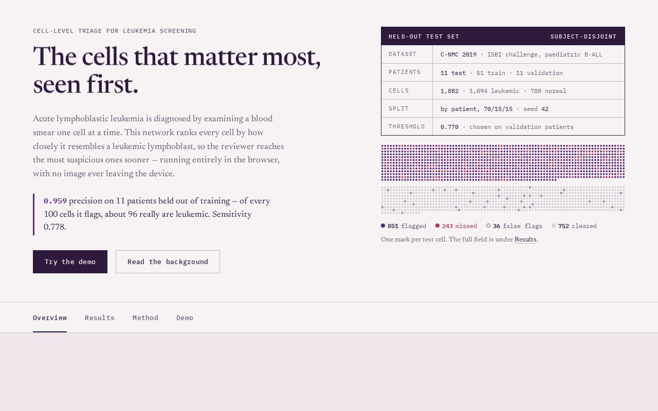 Preview of Leukemia Classifier Site