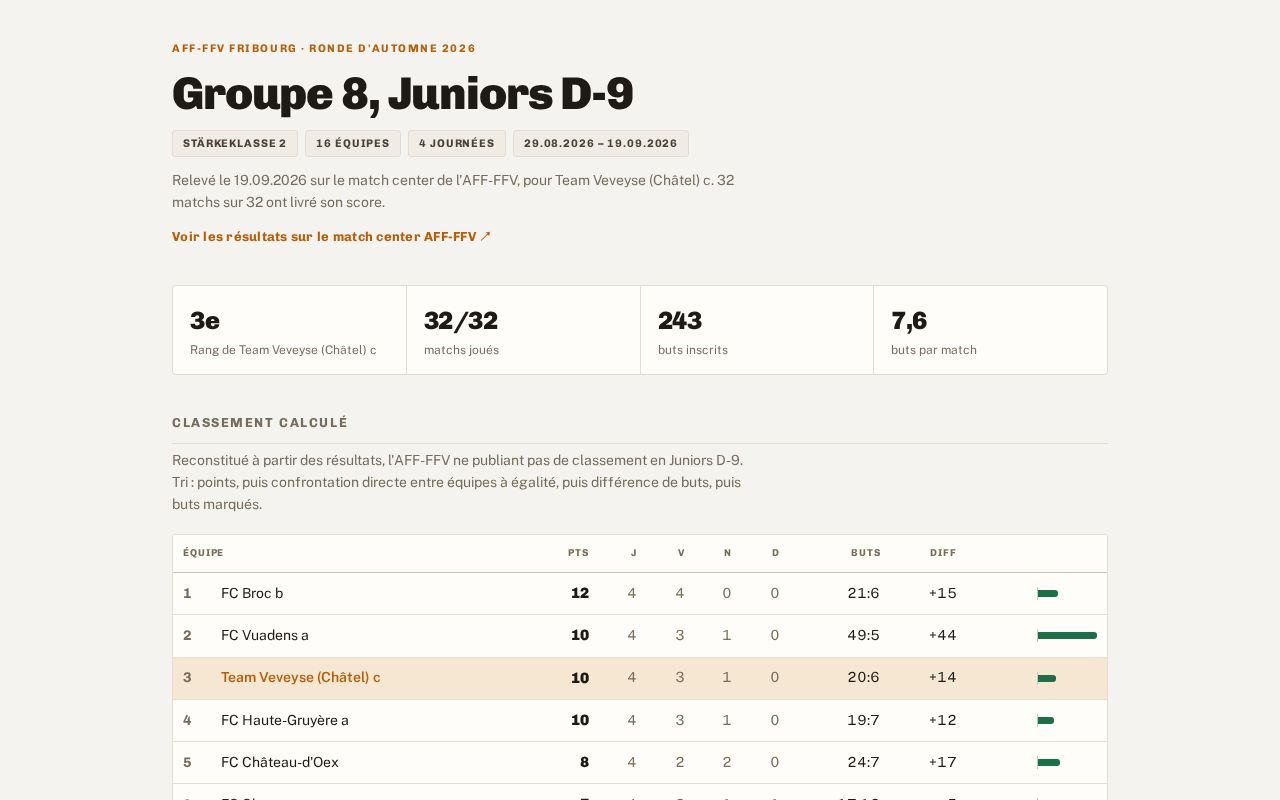 Preview of D9 Chatel