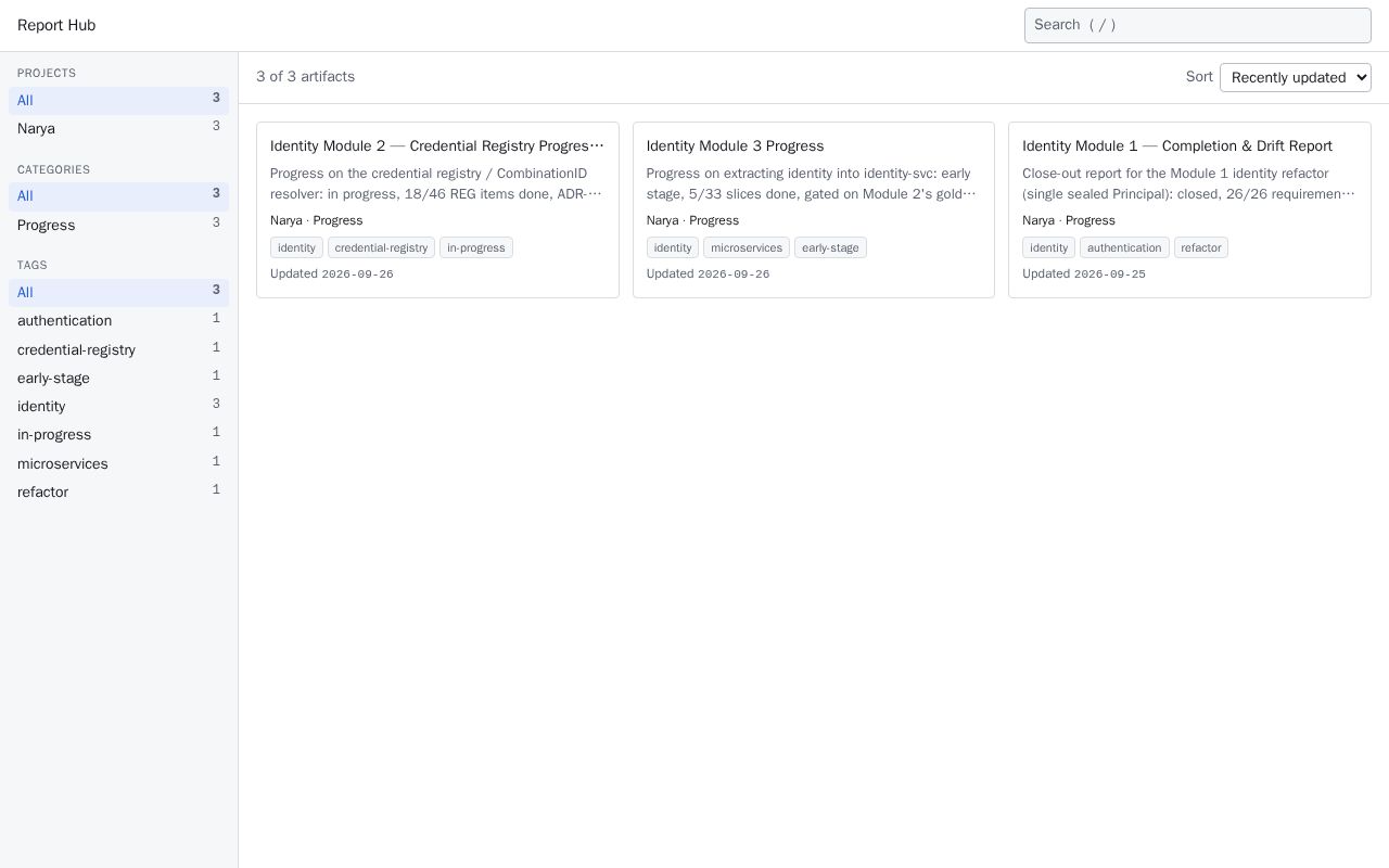 Preview of Html Report Hub