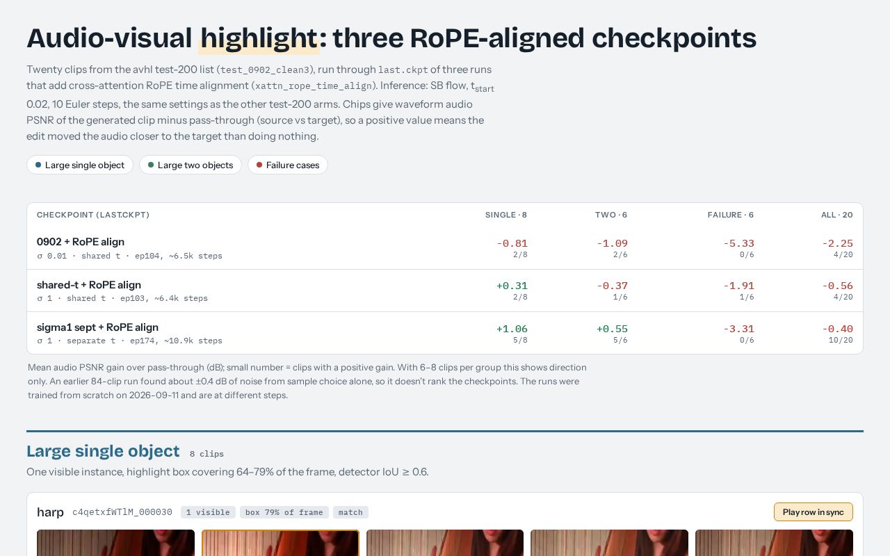 Preview of avhl RoPE-align sel20