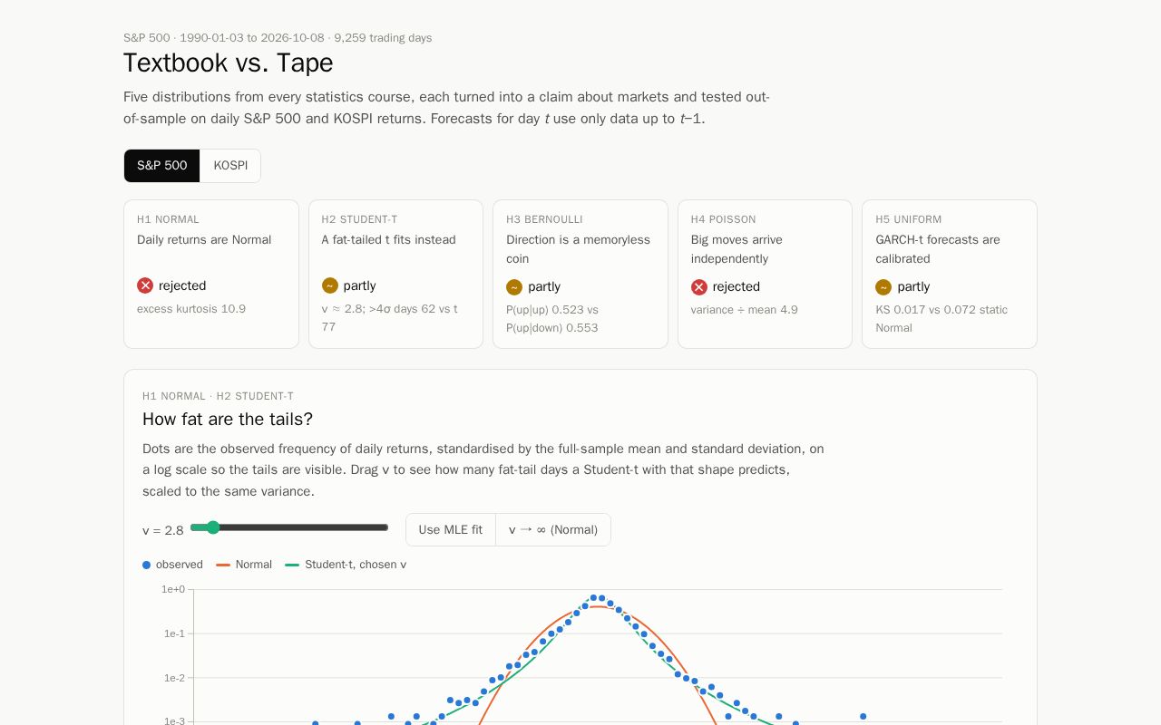 Preview of Market Distribution Tests