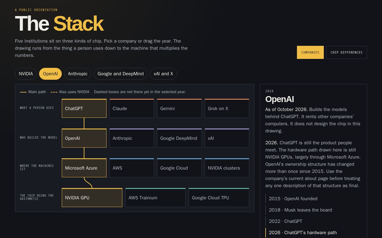 Preview of Labs On Silicon