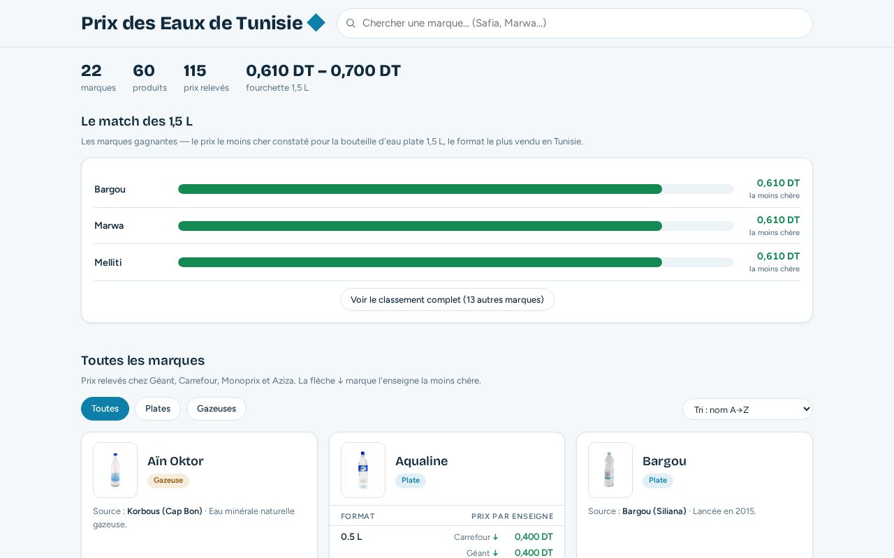 Preview of Prix Eaux Tunisie