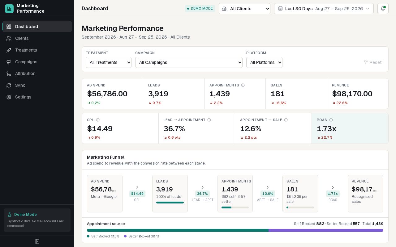 Preview of Marketing Performance Dashboard