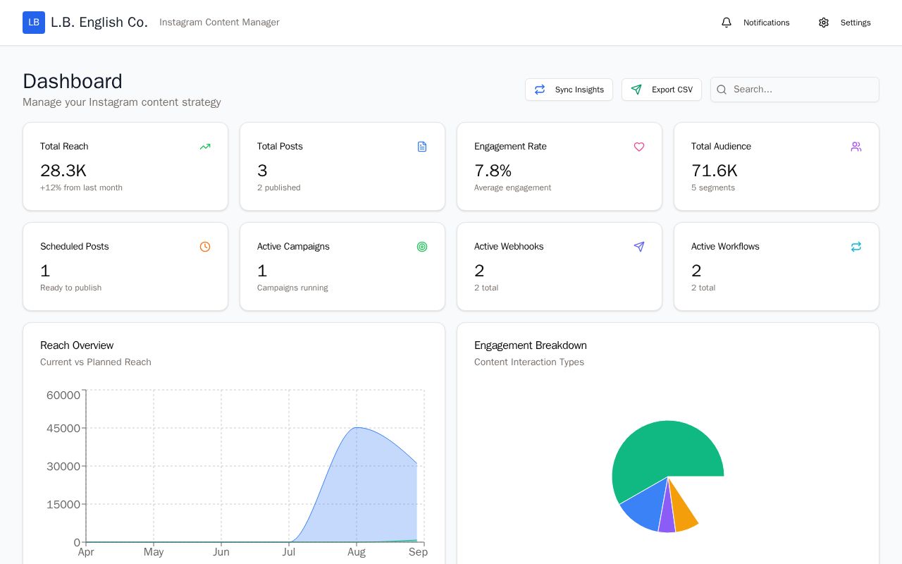 Preview of Instagram Content Manager