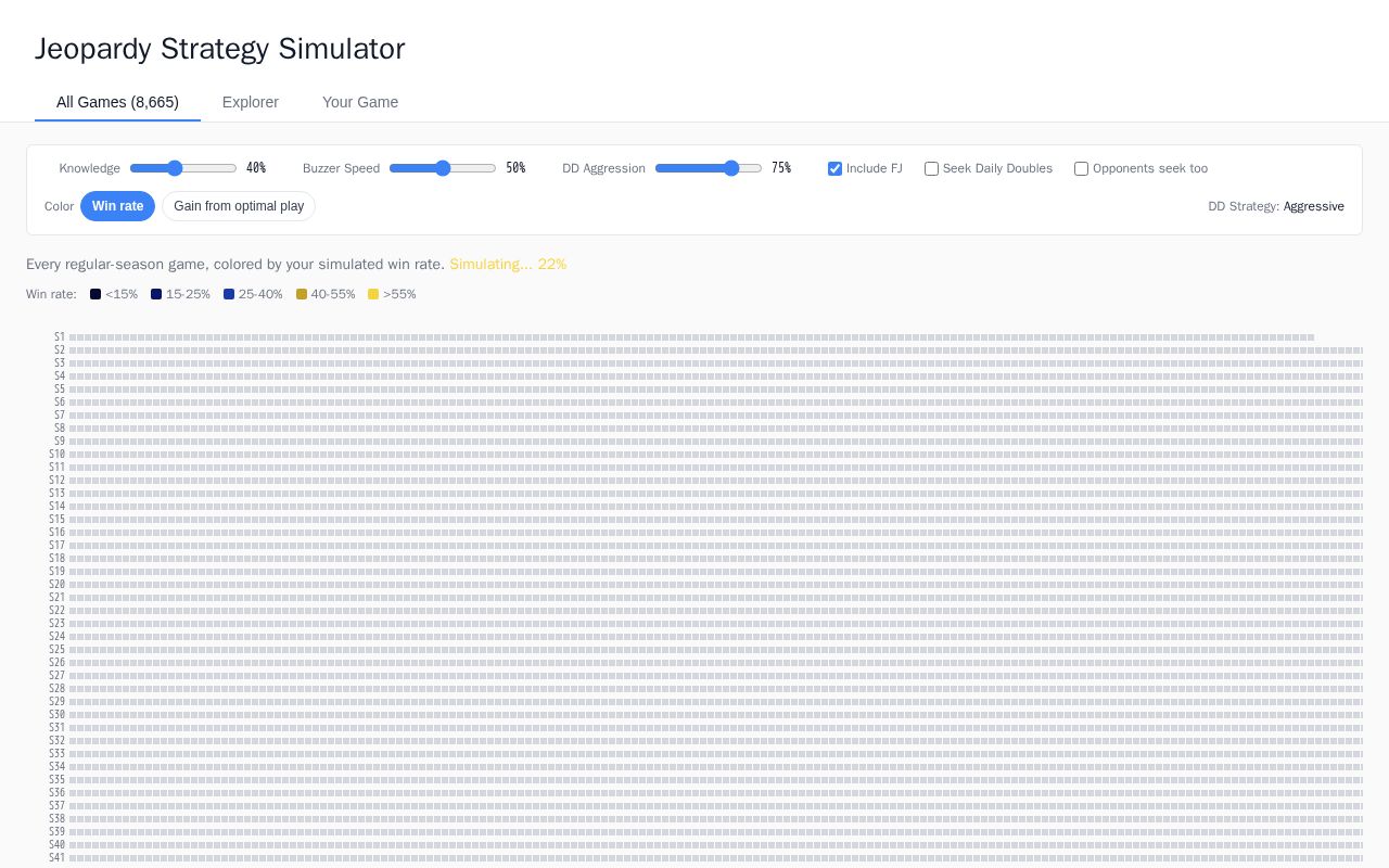 Preview of Jeopardy Strategy Simulator