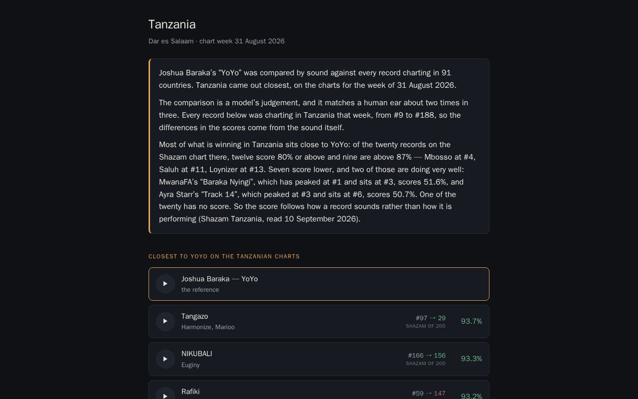 Preview of Tanzania