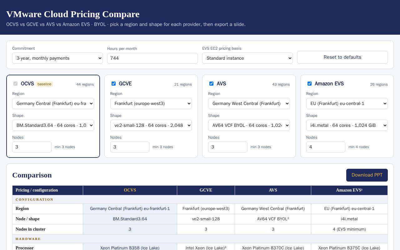 Preview of Vmware Cloud Pricing Compare