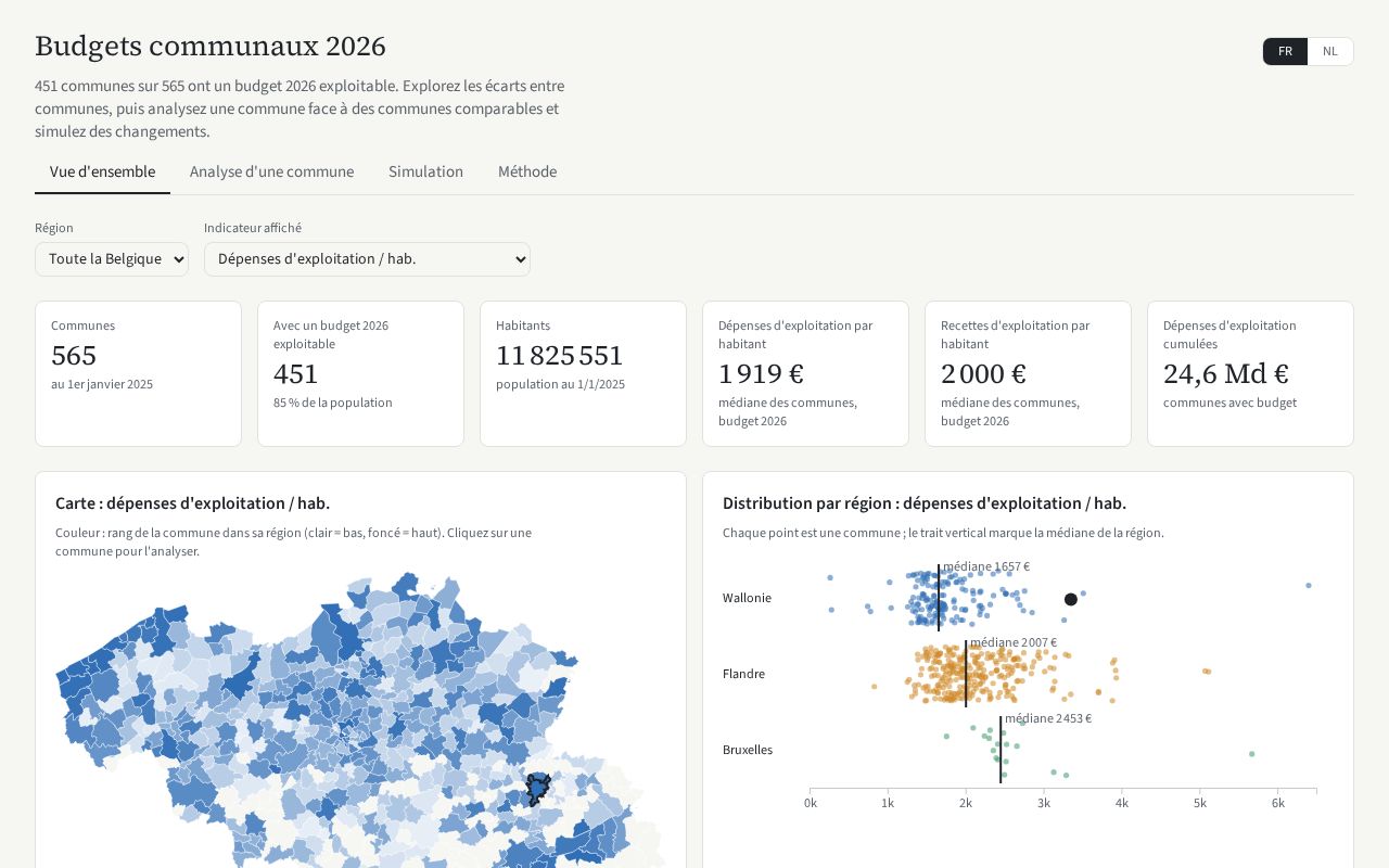 Preview of Budgets communaux 2026