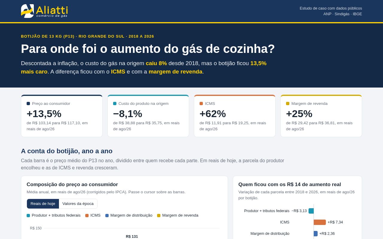 Preview of Preco Gas P13 Rs