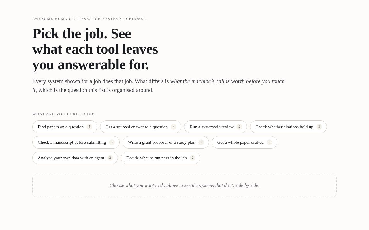 Preview of Awesome Human Ai Research Systems