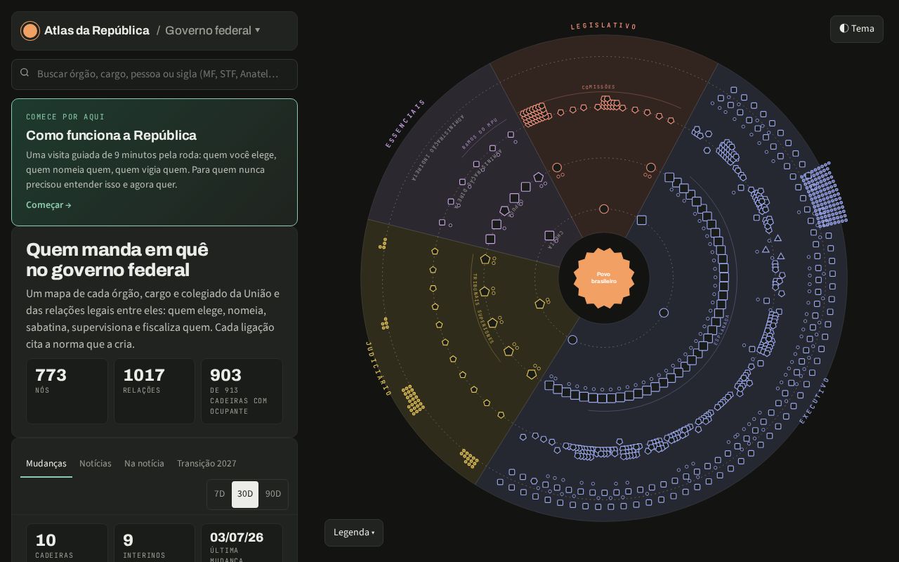 Preview of Atlas Da Republica