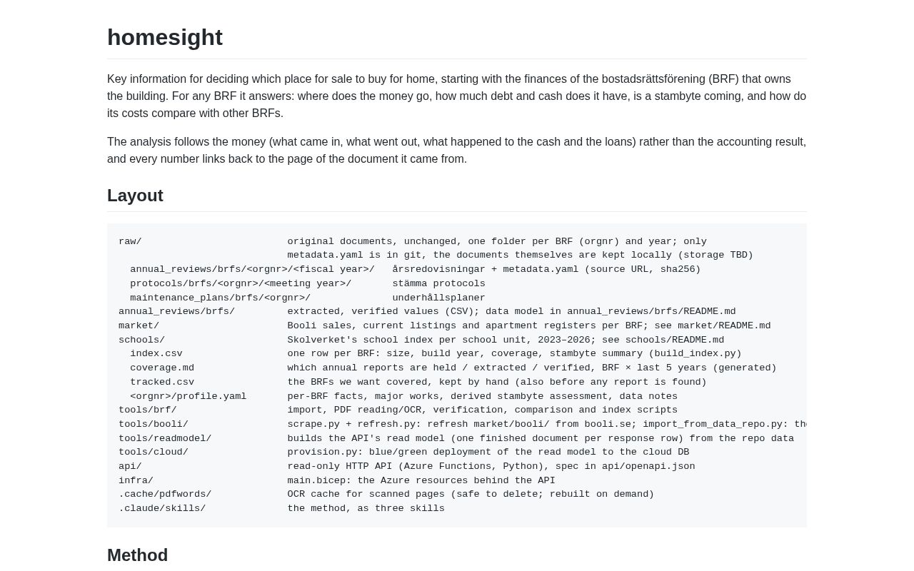 Preview of Homesight
