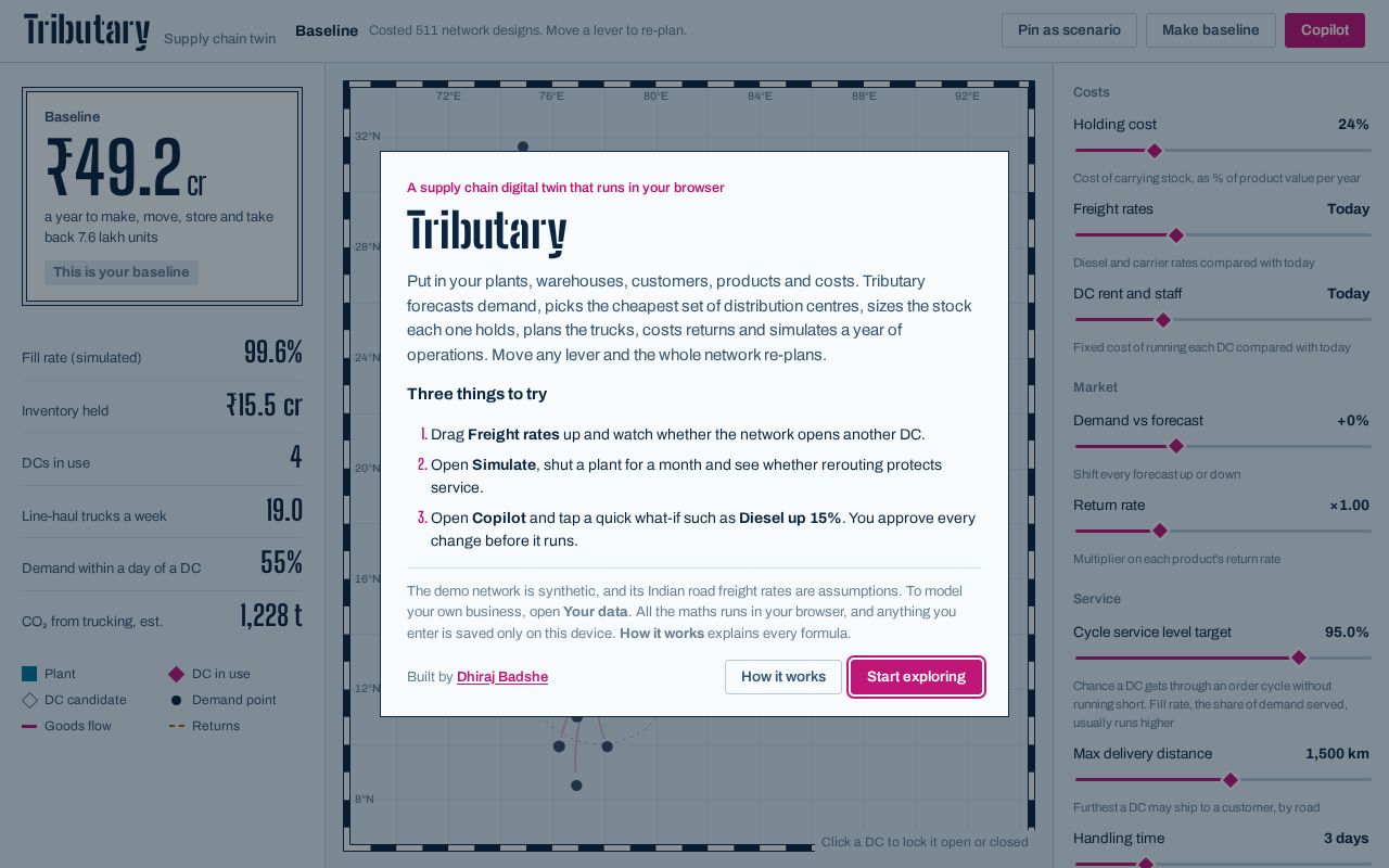 Preview of Tributary