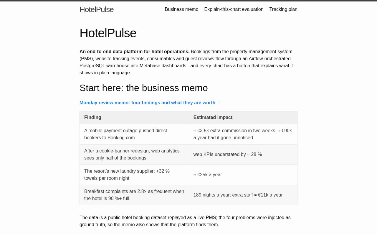 Preview of Hotelpulse