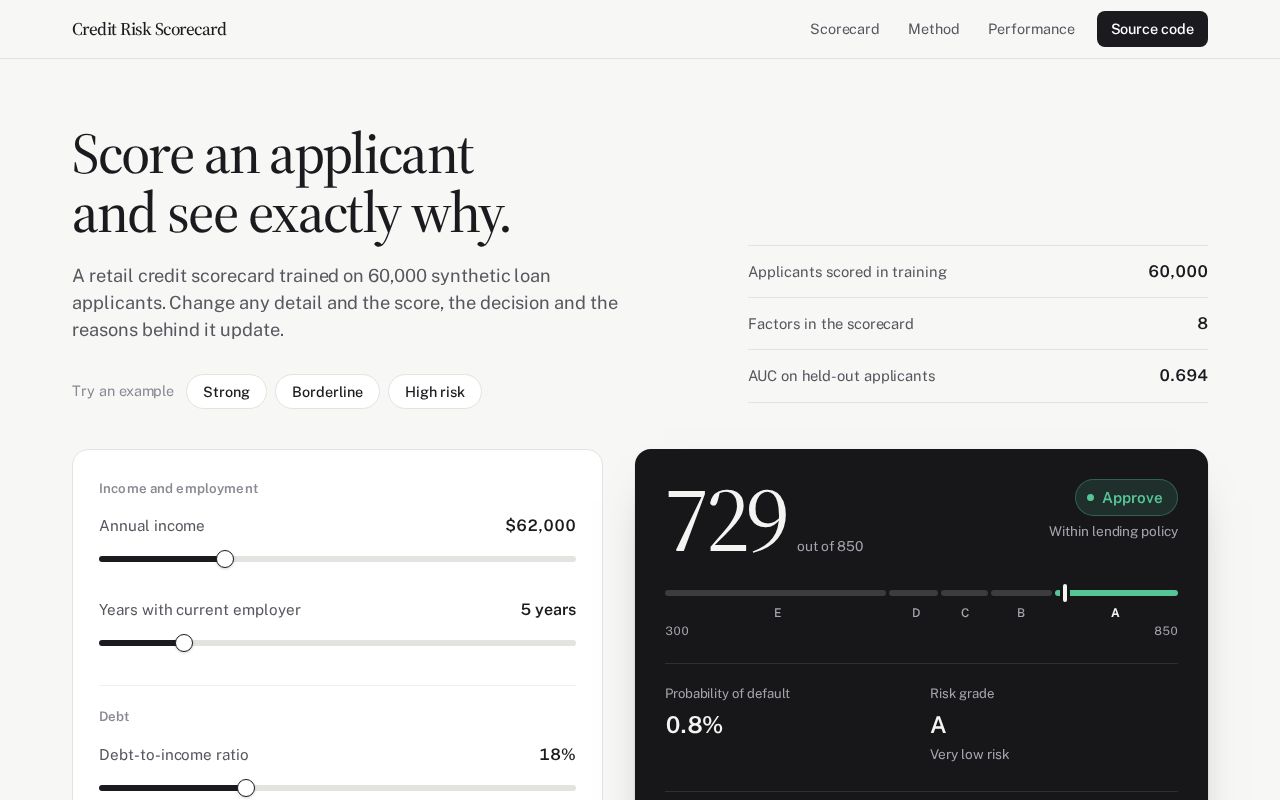 Preview of Credit Risk Scoring