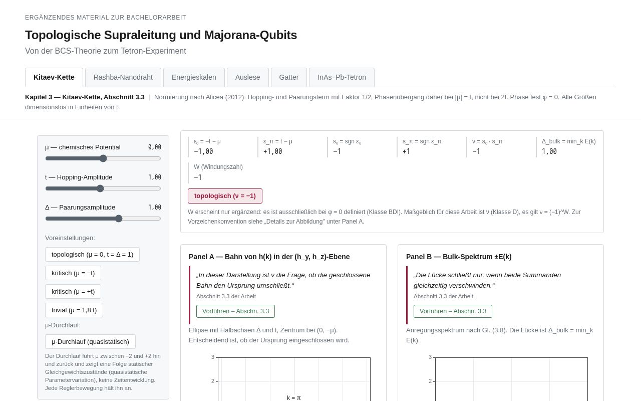 Preview of Majorana Viz