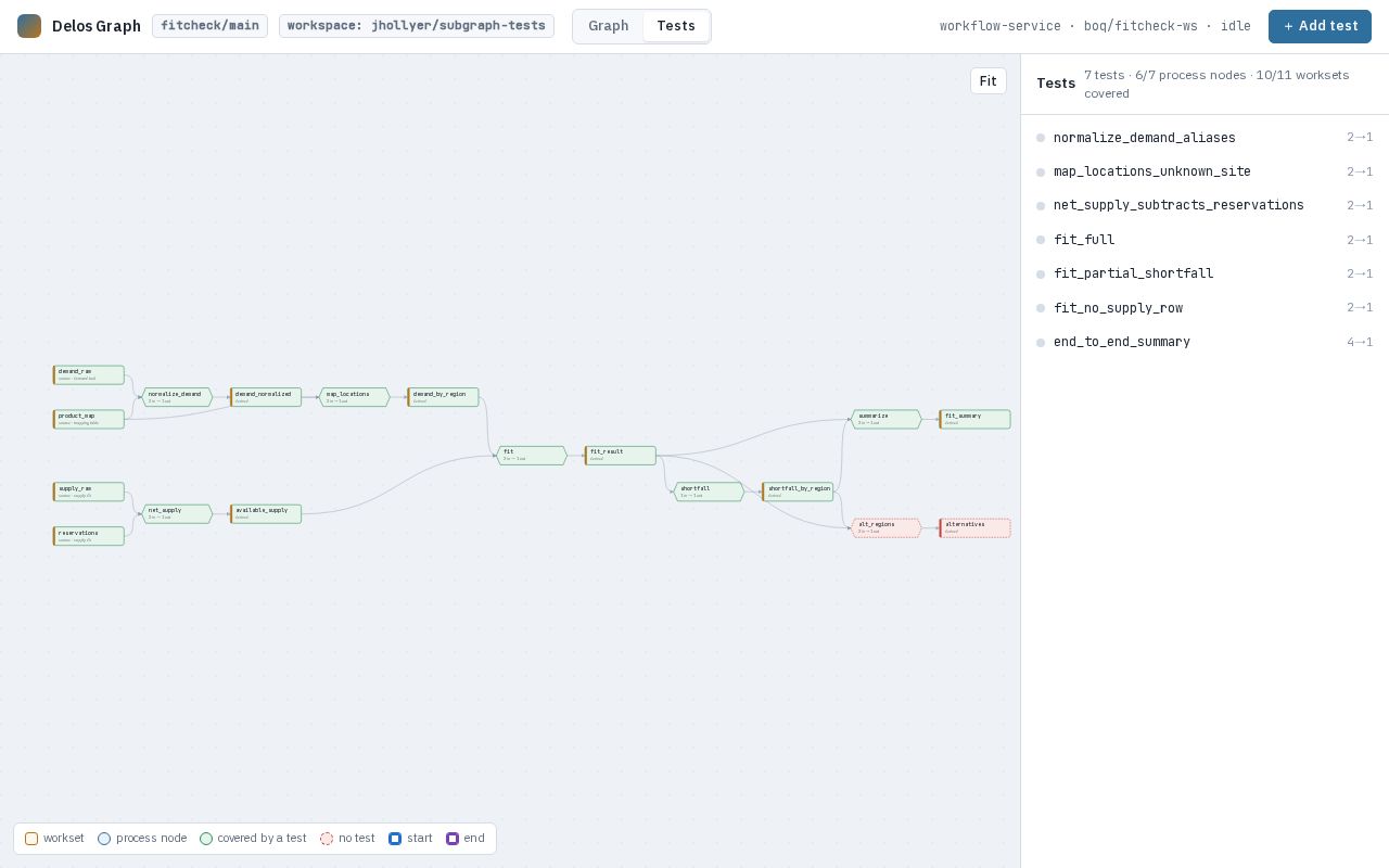 Preview of Graph Demo