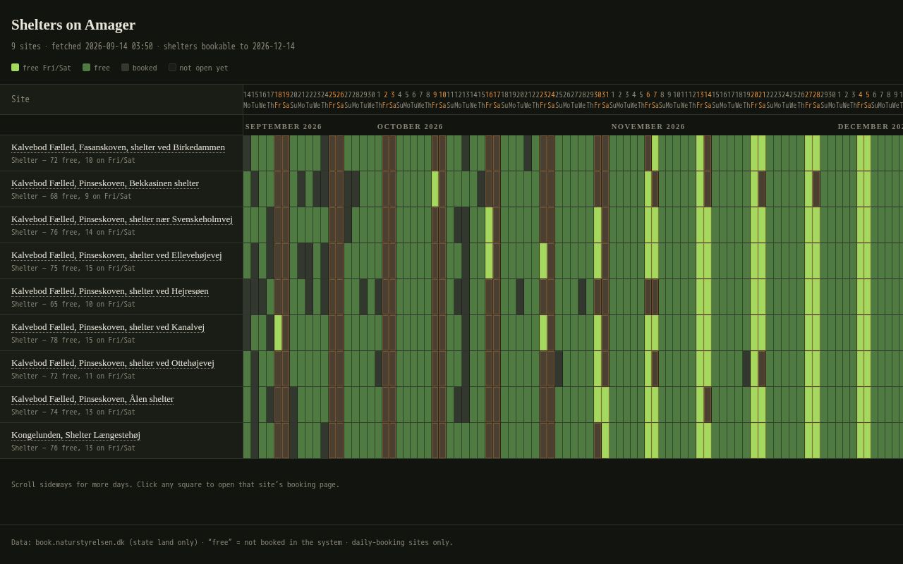 Preview of A tool to quickly see when shelters near my are available