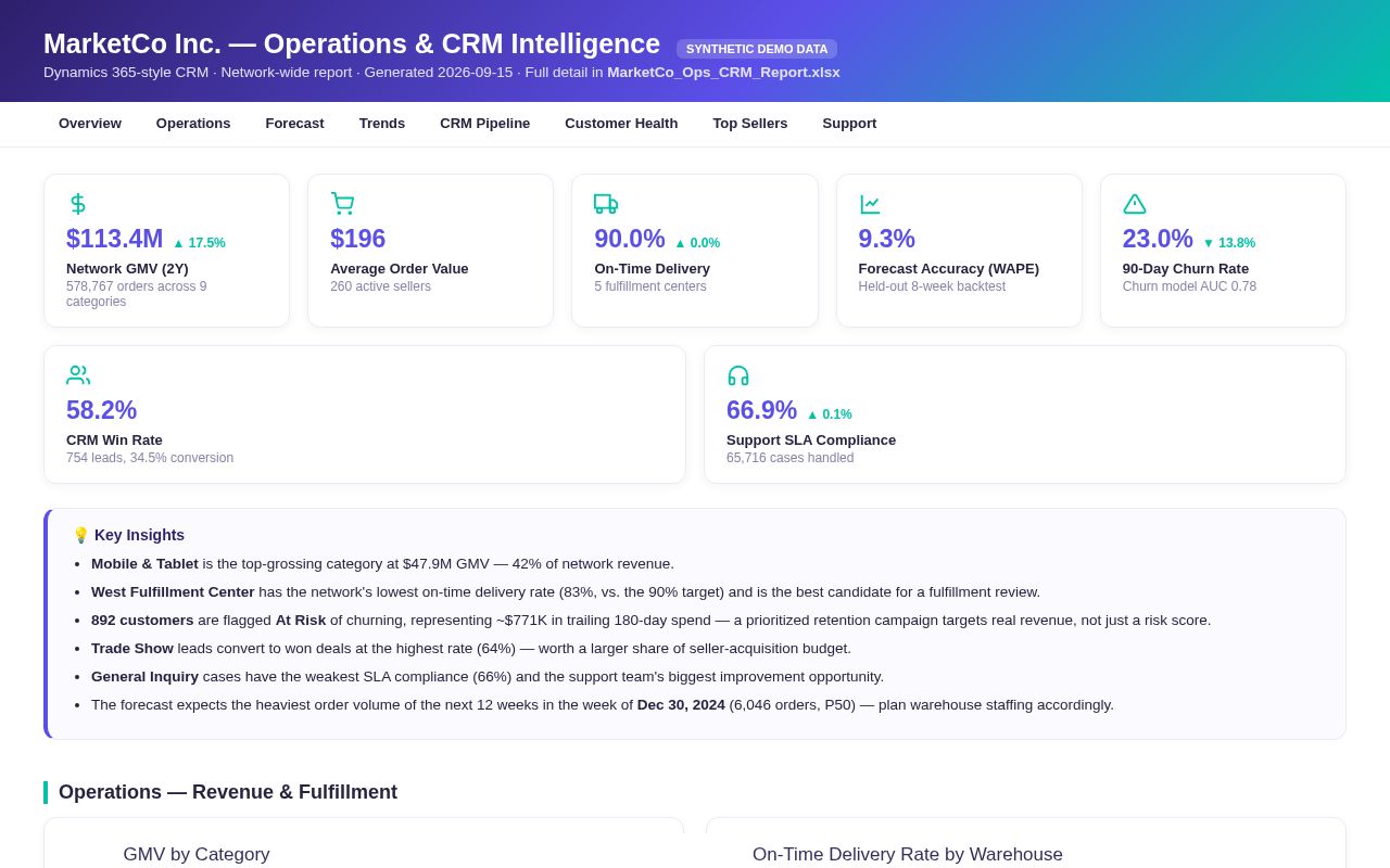 Preview of Marketco Marketplace Intelligence