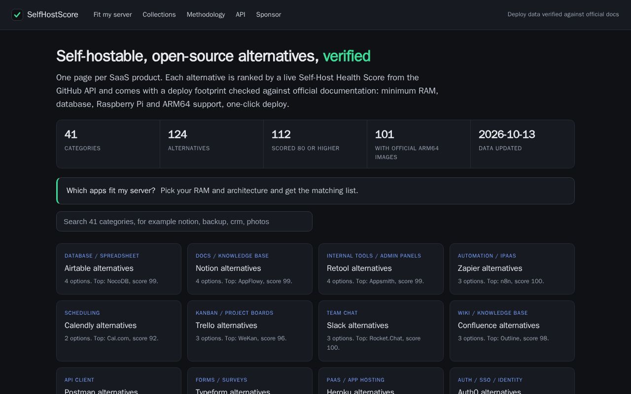 Preview of Self Hosted Alternatives