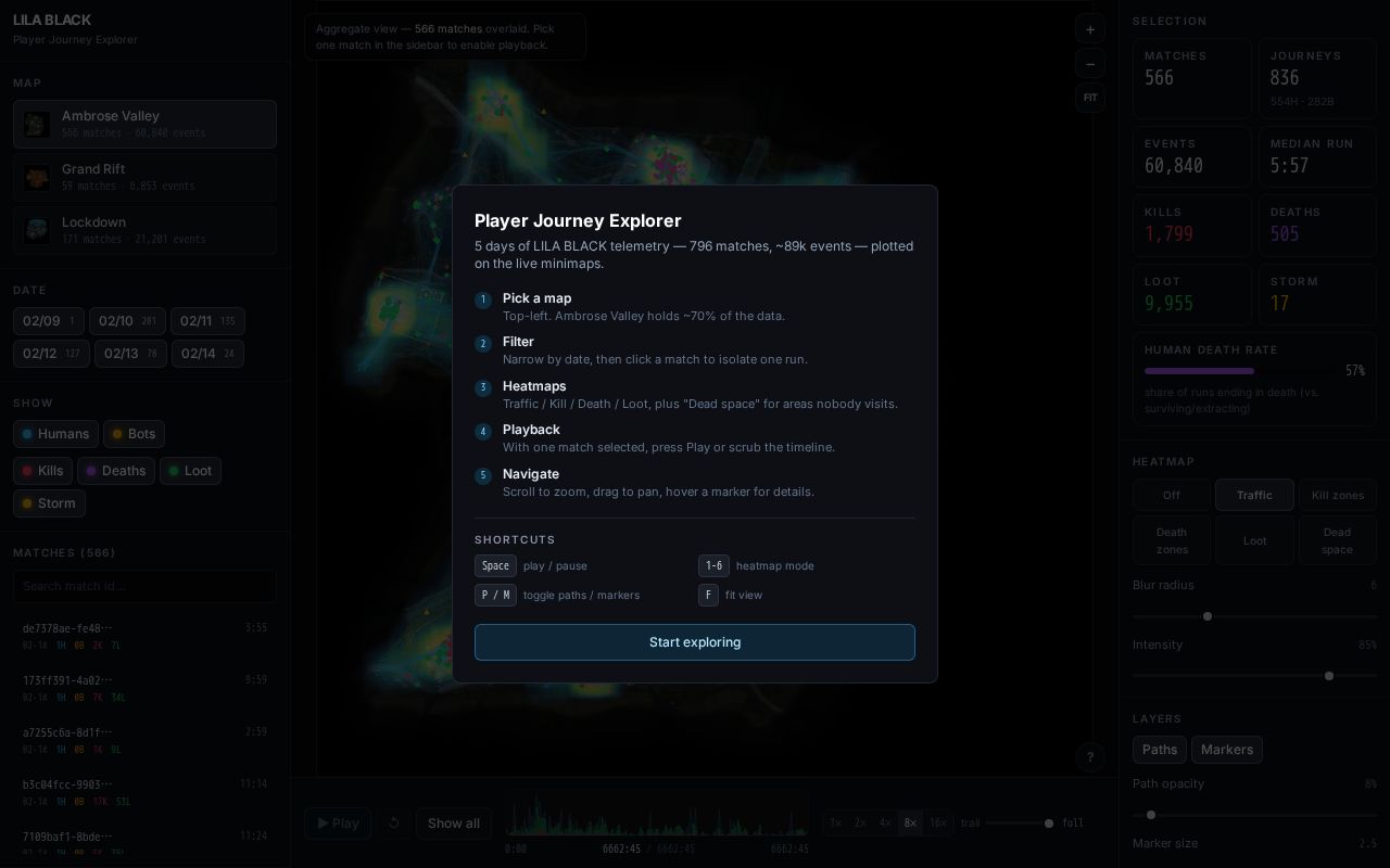 Preview of Lila Player Journey