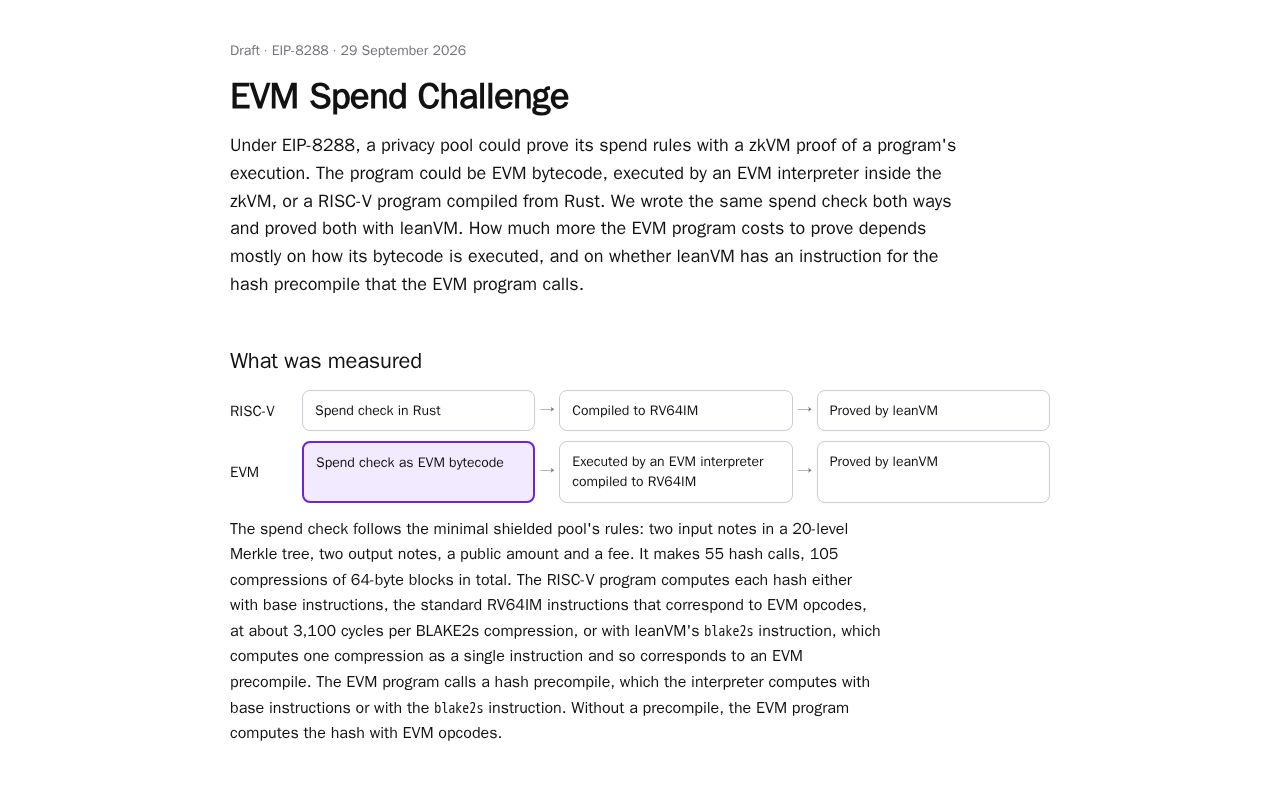 Preview of Evm Spend Challenge