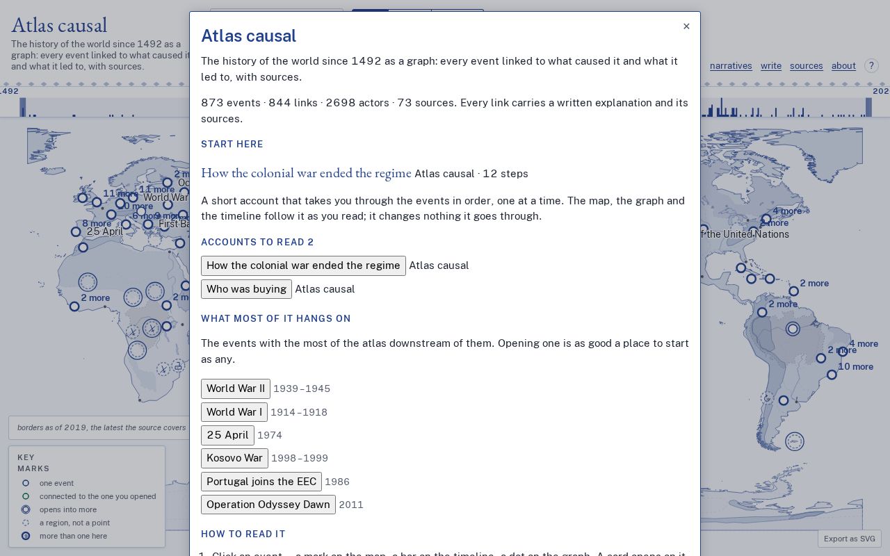Preview of Atlas Causal