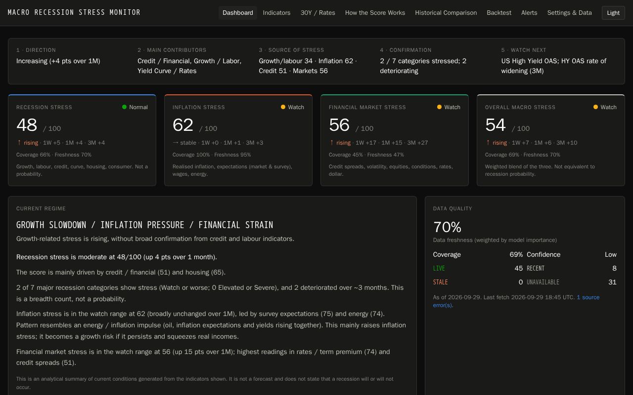 Preview of Recession Tracker