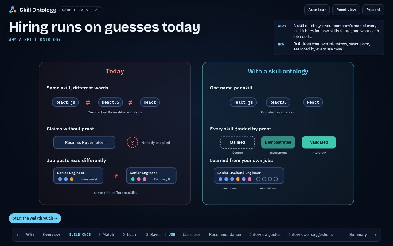 Preview of Skill Ontology Flow